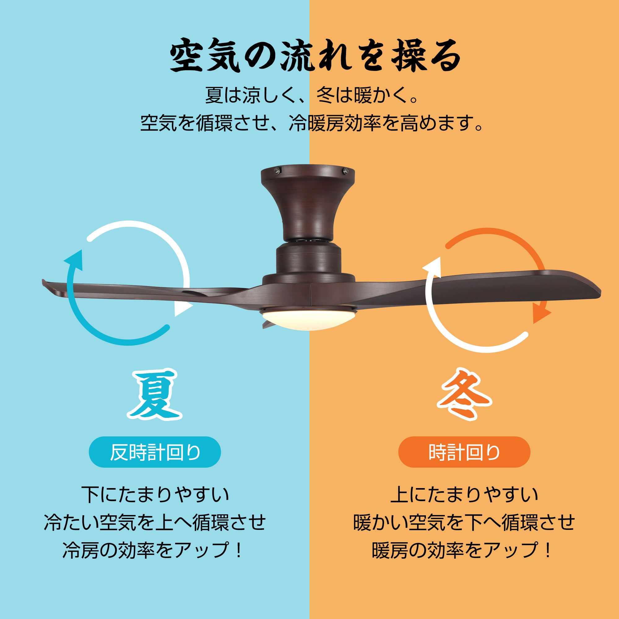 Parrot Uncle シーリングファンライト 照明器具 ファン 天井照明 Parrot Uncle シーリングファンライト 照明器具 ファン 天井照明