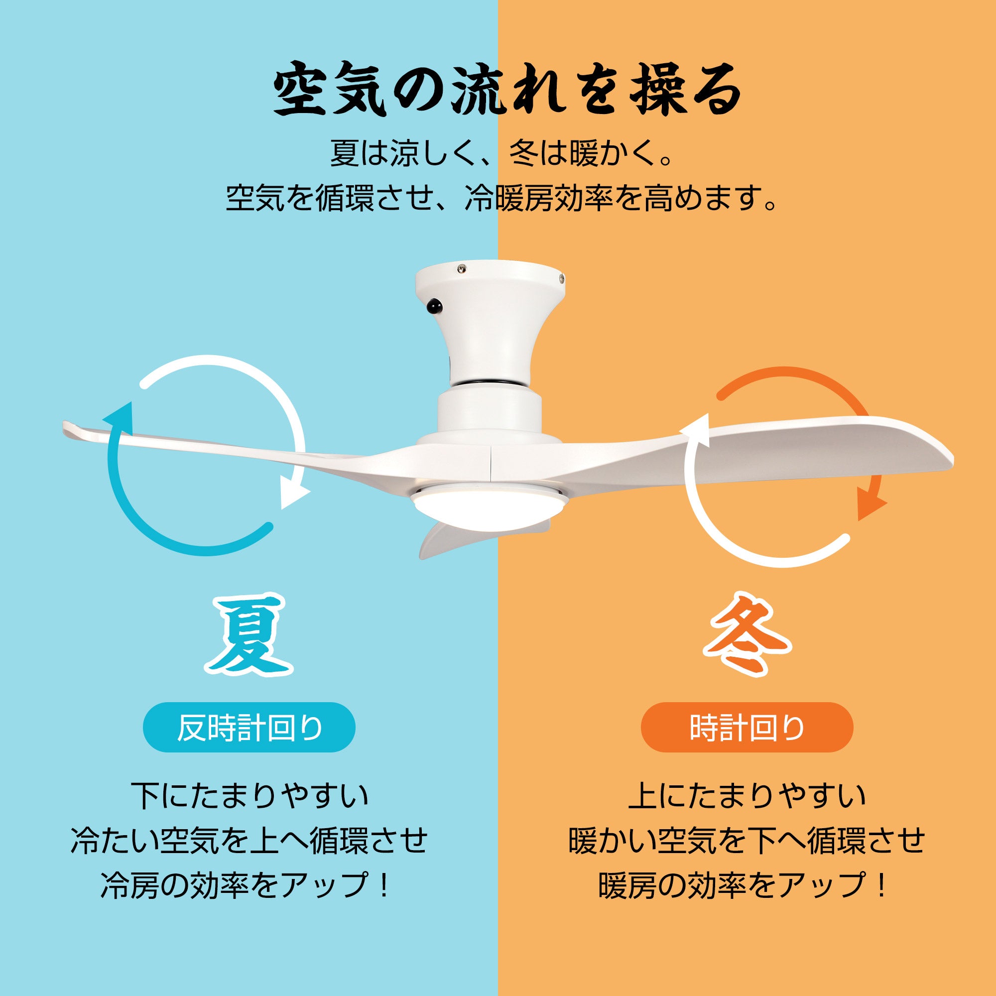 Parrot Uncle シーリングファンライト 照明器具 ファン 天井照明